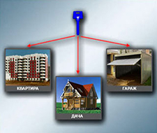 Мастер-системы Мастер-системы