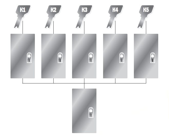Система центральный замок
