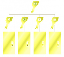 Калькулятор мастер-систем