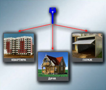 Мастер-системы